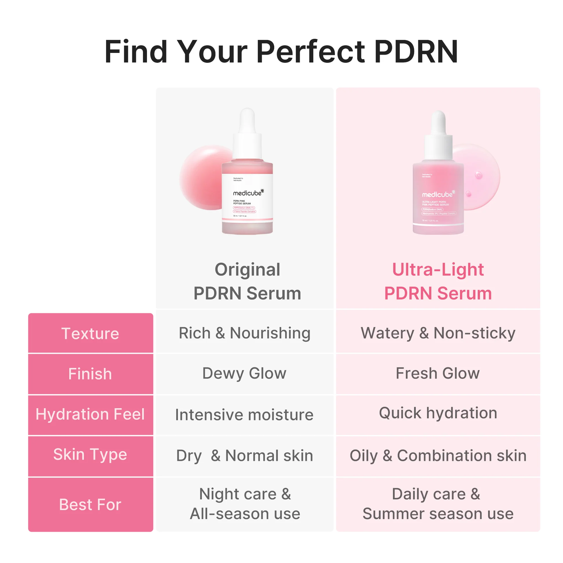 Лёгкая Сыворотка для Ровного Тона и Сияния Medicube Ultra Light PDRN Pink Peptide Serum 30мл — изображение 4